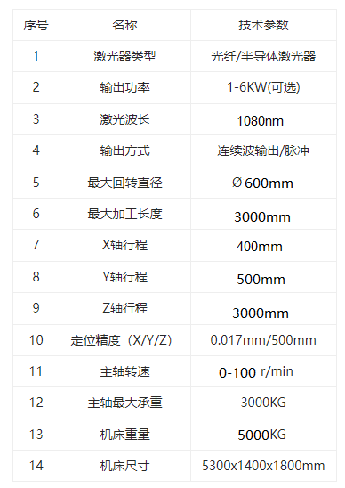 激光熔覆同步送粉智能设备参数