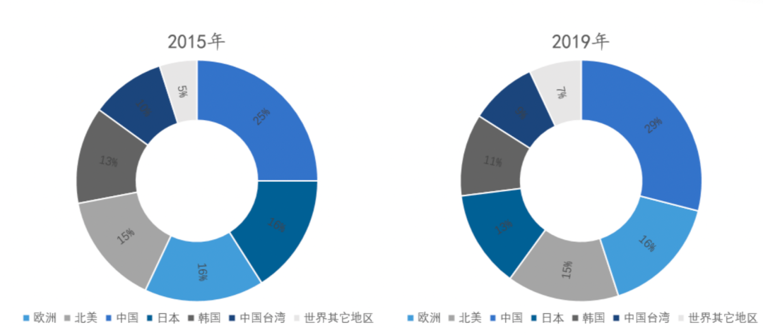 光子技术发展概况及未来前景