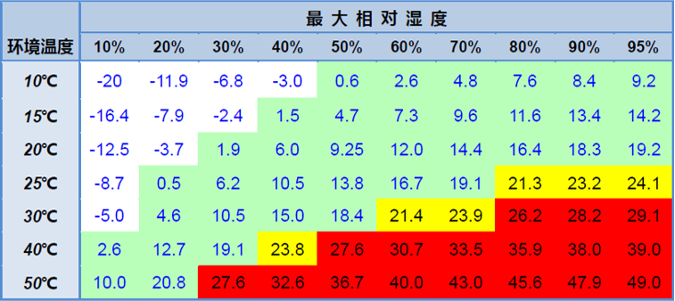 激光器如何养护才能远离结露没烦恼