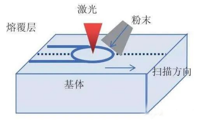 激光熔覆裂纹产生原因及裂纹分类