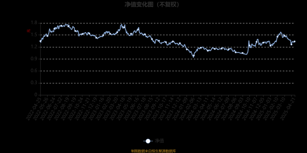 股票入门 长盛电子信息产业混合A：2025年第一季度利润2491.45万元 净值增长率5.98%